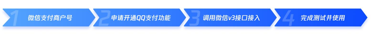 微信商户平台商户号升级QQ 钱包支付操作流程